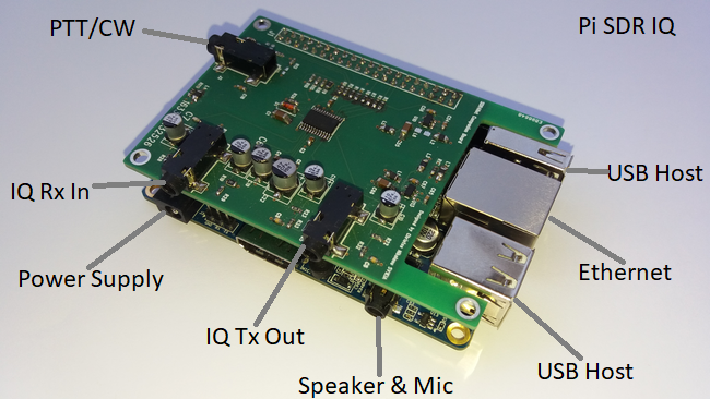 Pi SDR IQ Connections